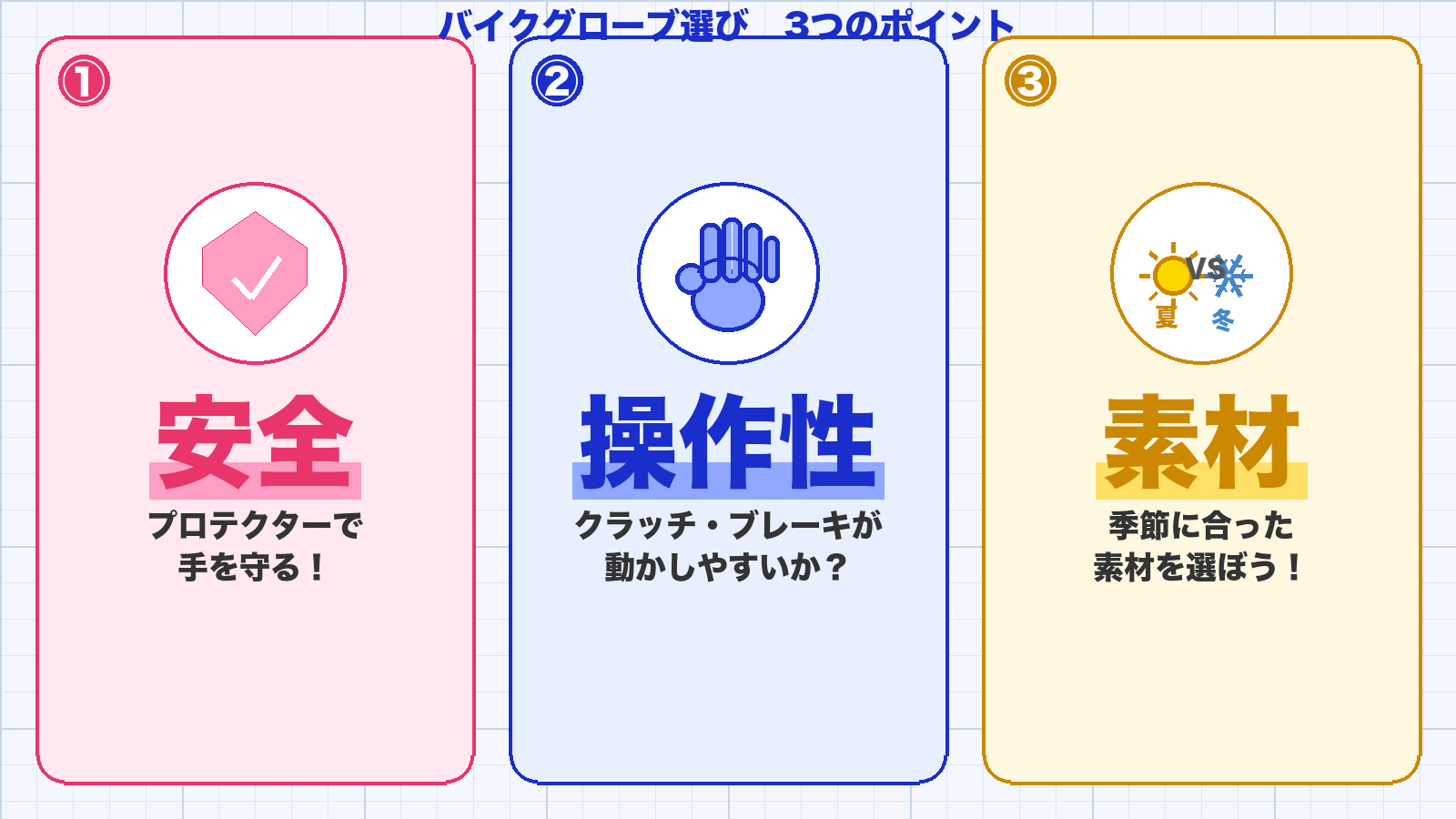 バイクグローブ選びの3つのポイントイラスト